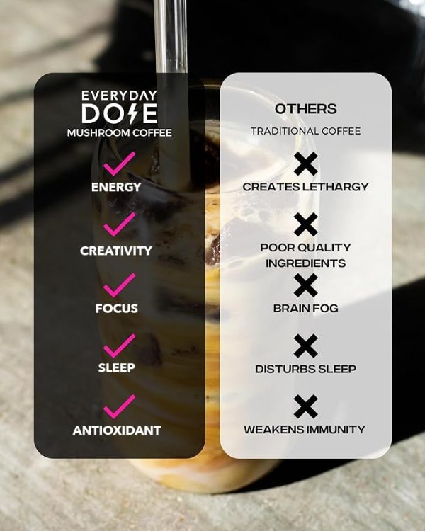Everyday Dose Premium Adaptogenic Mushroom Coffee with Grass-Fed Collagen, Chaga, Lions Mane & L-Theanine for Better Focus, Energy, Digestion, Skin, and Immunity 30 Servings - Image 6