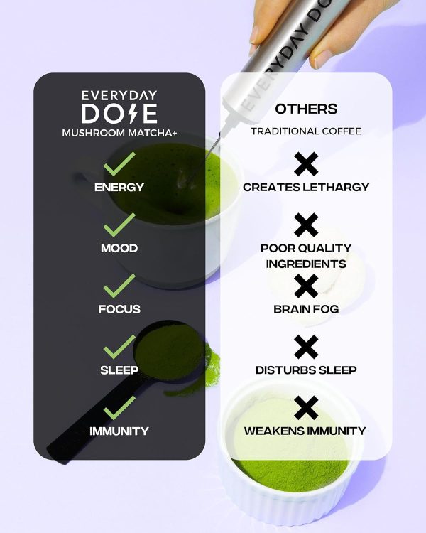 Everyday Dose Mushroom Matcha+ Ceremonial Grade Matcha Powder - Japanese Tea With Grass-Fed Collagen, Lion's Mane, Chaga, L-Theanine - For Better Focus, Energy, Digestion and Immunity - 30 Servings - Image 5